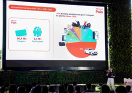 Festival Telkomsel Poin Gembira: Bagikan 1.111 Hadiah Spesial